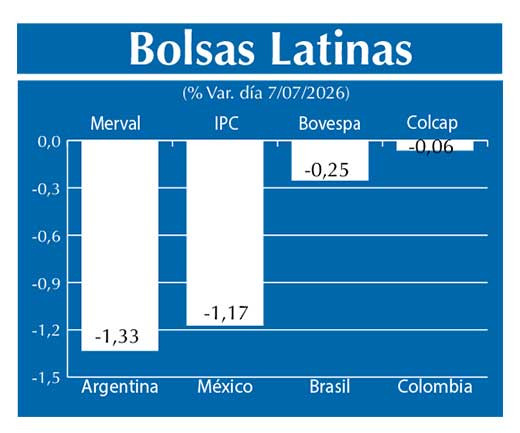 Bolsas Latinas