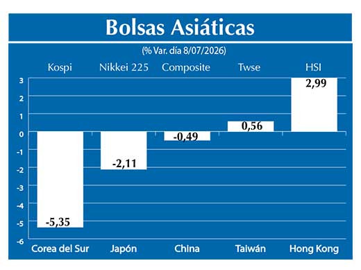 Bolsas Asiau0301ticas2