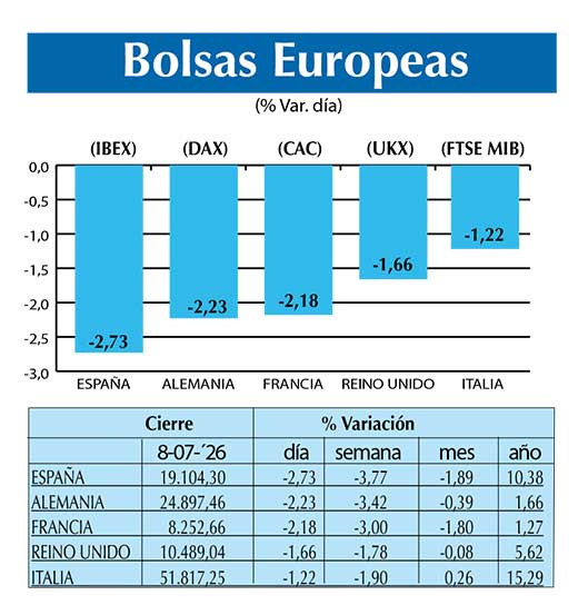 BOLSAS EUROPEAS2
