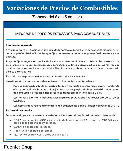 Combustibles ENAP