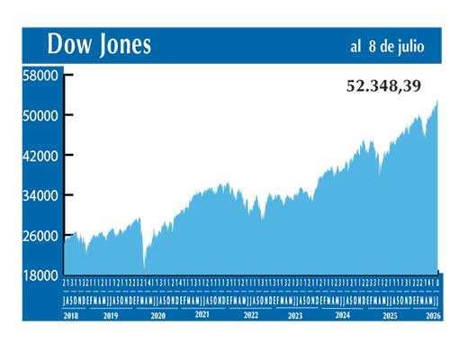 Dow Jones