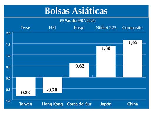 Bolsas Asiau0301ticas2