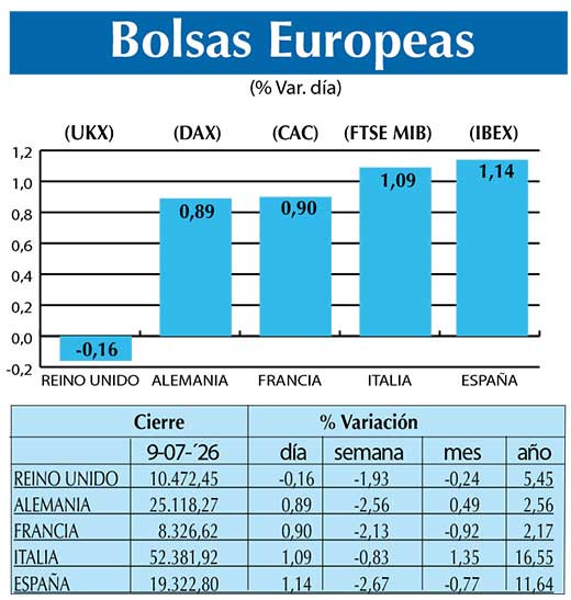 BOLSAS EUROPEAS2