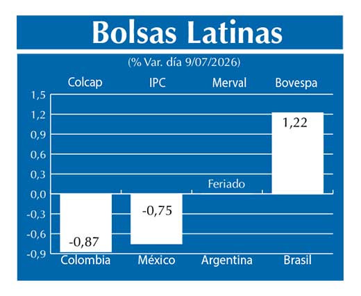 Bolsas Latinas