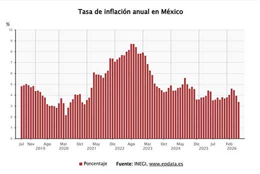 MEX