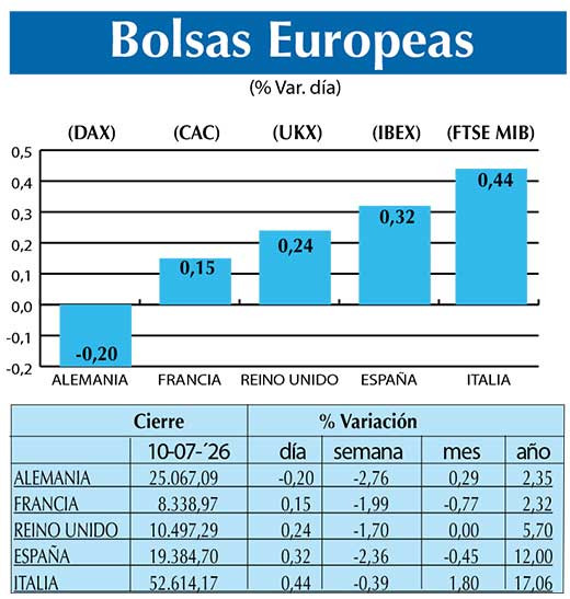BOLSAS EUROPEAS2