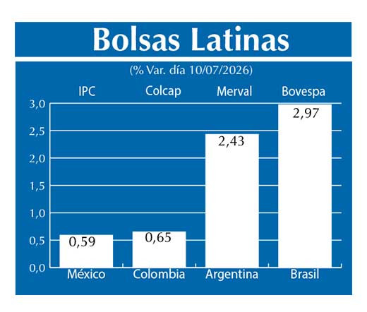 Bolsas Latinas