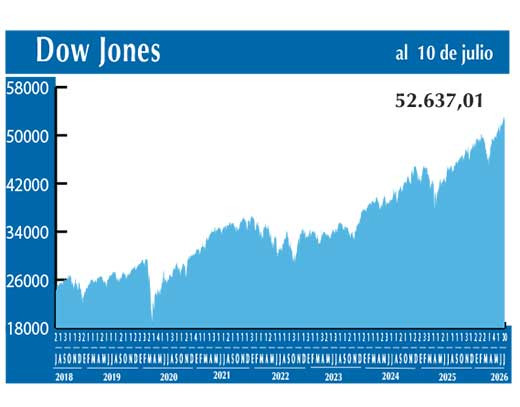 Dow Jones