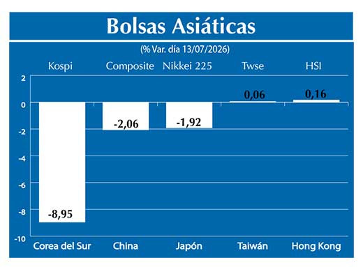 Bolsas Asiau0301ticas2
