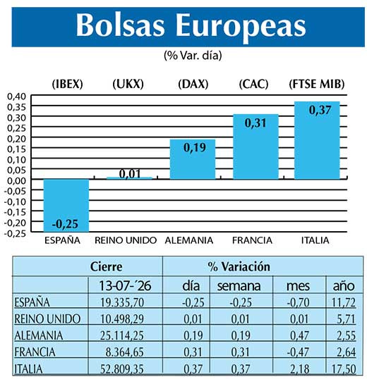 BOLSAS EUROPEAS2