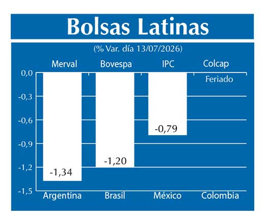 Bolsas Latinas