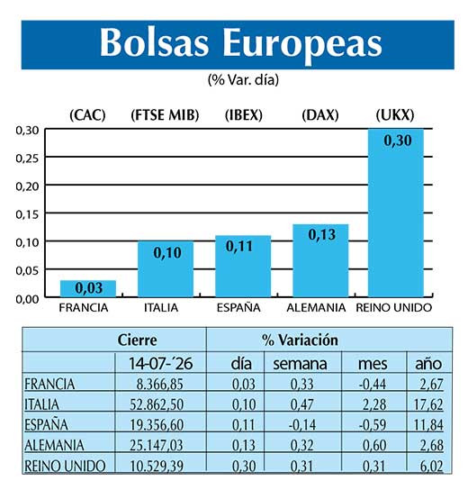 BOLSAS EUROPEAS2