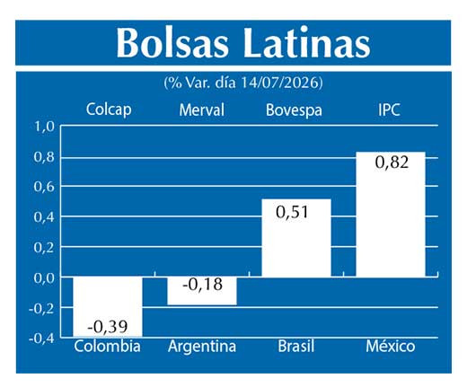 Bolsas Latinas