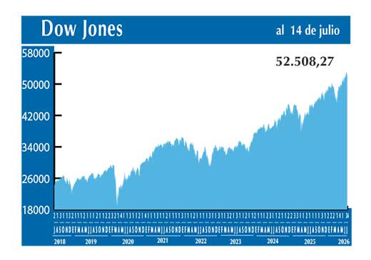 Dow Jones