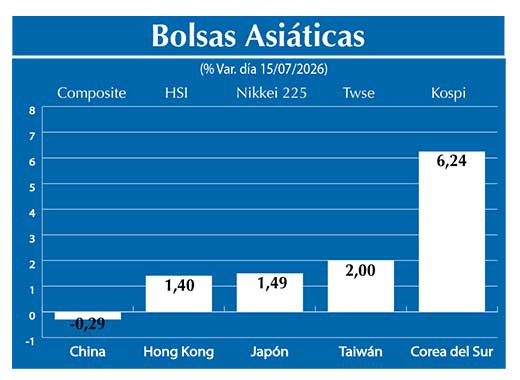 Bolsas Asiau0301ticas2