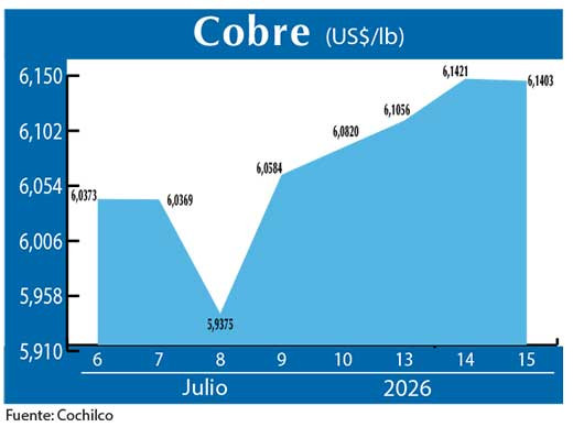 COBRE 15 07 (4)