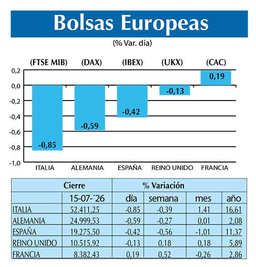 BOLSAS EUROPEAS2