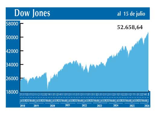 Dow Jones