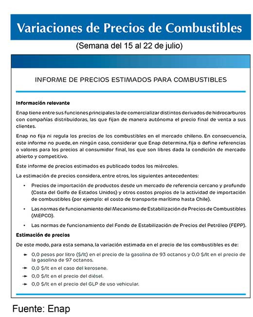 Combustibles ENAP