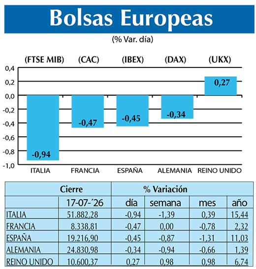 BOLSAS EUROPEAS2