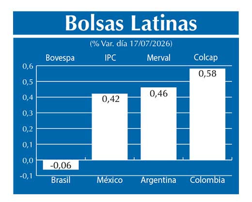 Bolsas Latinas