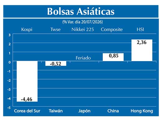 Bolsas Asiau0301ticas2