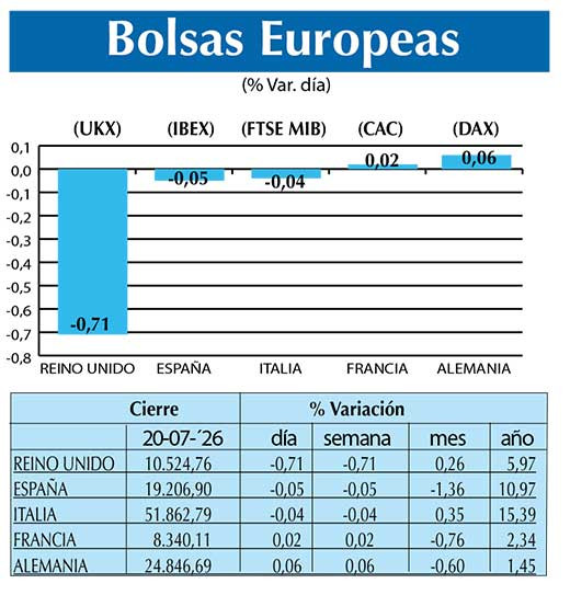 BOLSAS EUROPEAS2