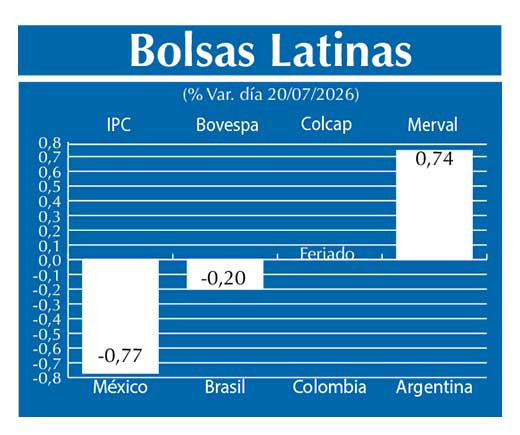 Bolsas Latinas