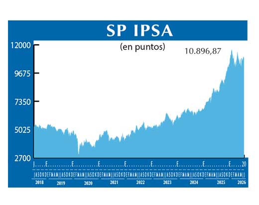 SP IPSA