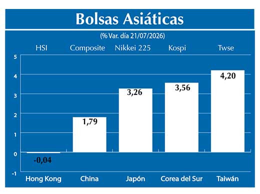 Bolsas Asiau0301ticas2