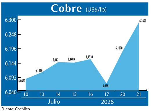 COBRE 21 07 (1)