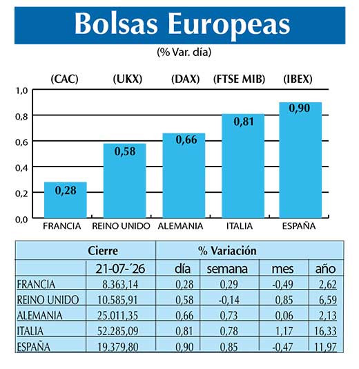 BOLSAS EUROPEAS2
