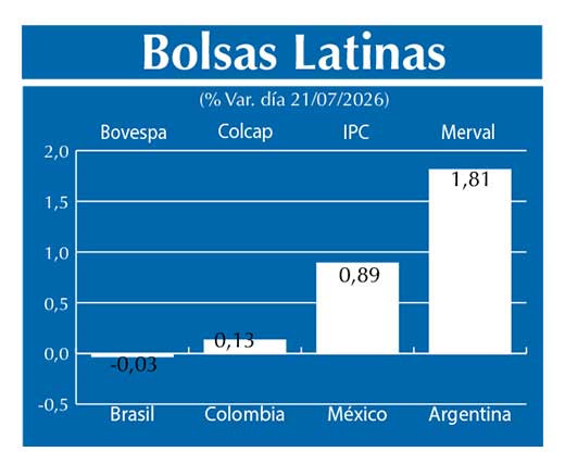 Bolsas Latinas