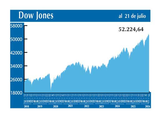 Dow Jones