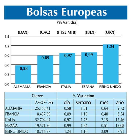 BOLSAS EUROPEAS2