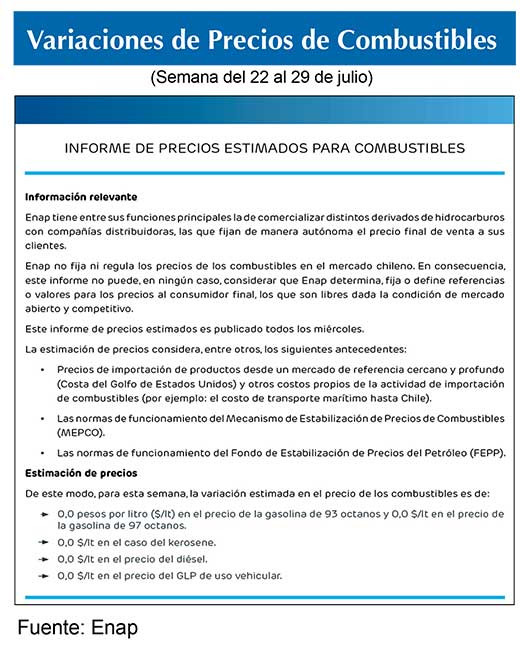 Combustibles ENAP
