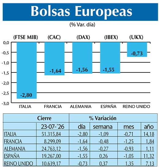 BOLSAS EUROPEAS2