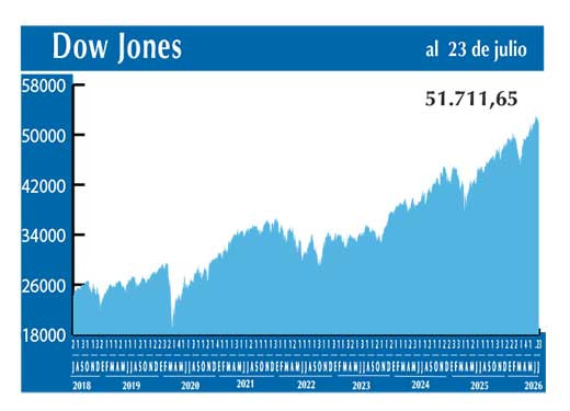 Dow Jones