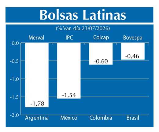 Bolsas Latinas