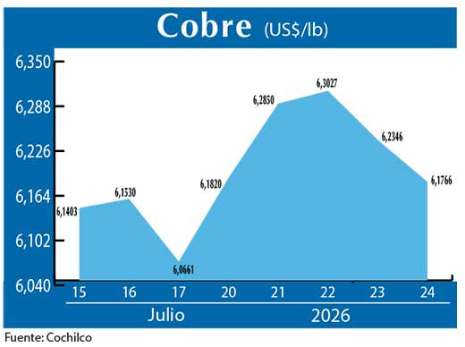 COBRE 24 07 (3)