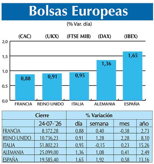 BOLSAS EUROPEAS2