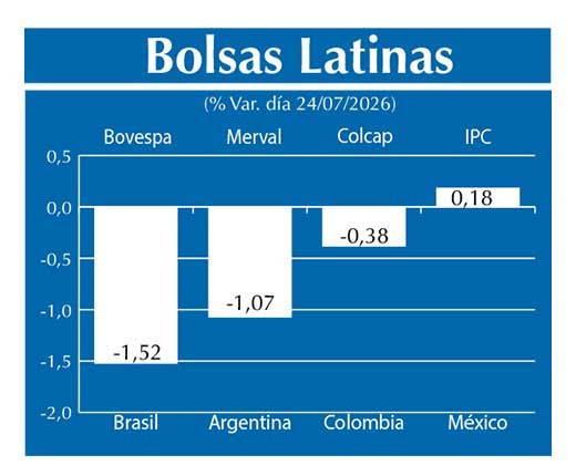 Bolsas Latinas