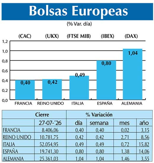 BOLSAS EUROPEAS2