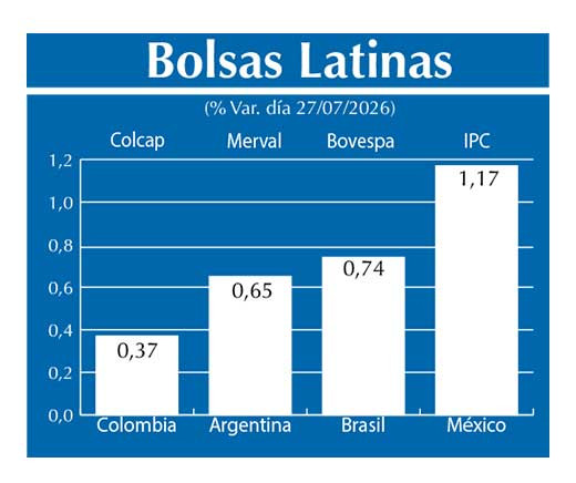 Bolsas Latinas