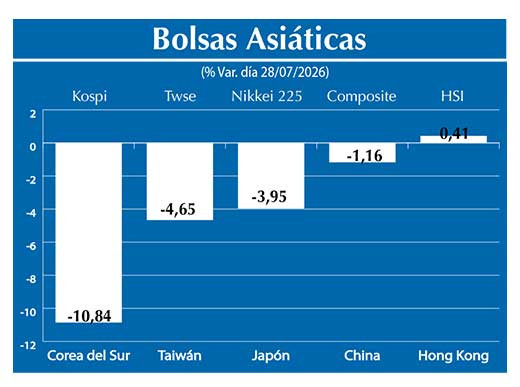 Bolsas Asiau0301ticas2