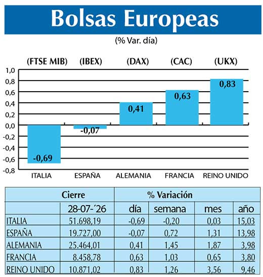 BOLSAS EUROPEAS2