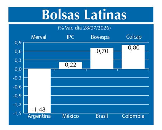 Bolsas Latinas