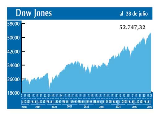 Dow Jones