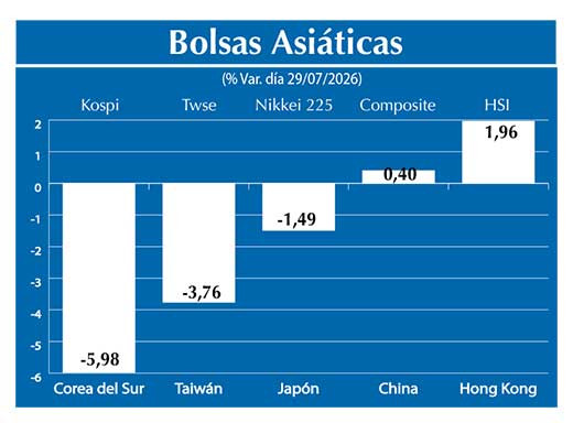 Bolsas Asiau0301ticas2