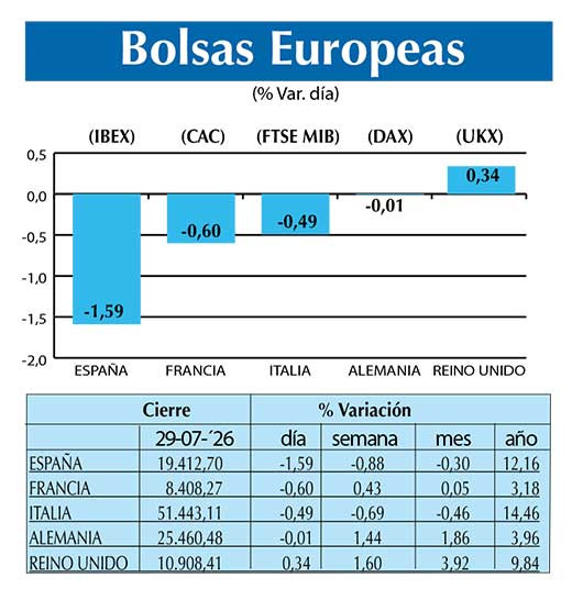 BOLSAS EUROPEAS2